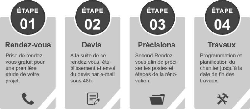 Étape d'un chantier de rénovation à La Campagne Paris 20